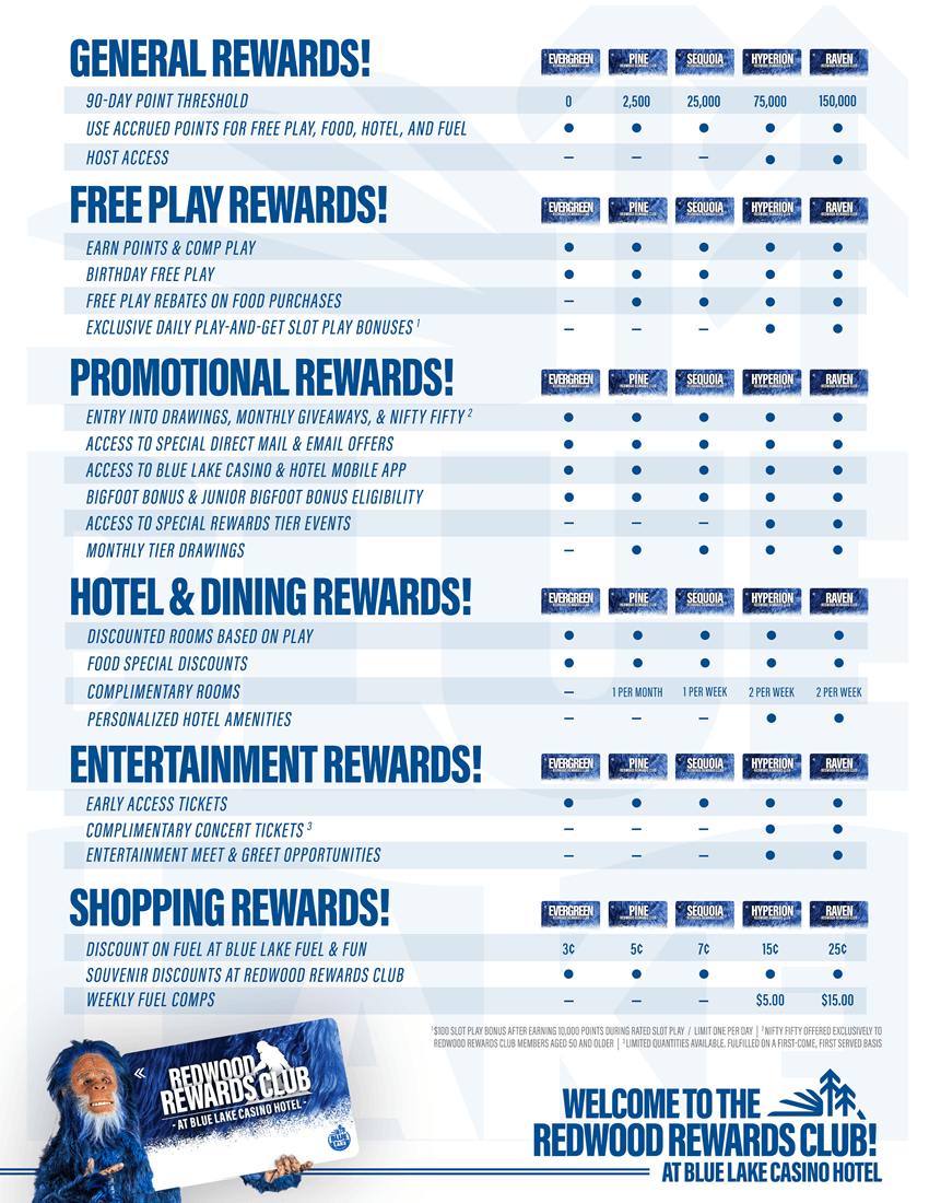 Redwood Rewards Benefit Matrix